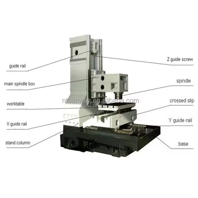 Centro de mecanizado vertical CNC para fresado de alta resistencia VMC-1580